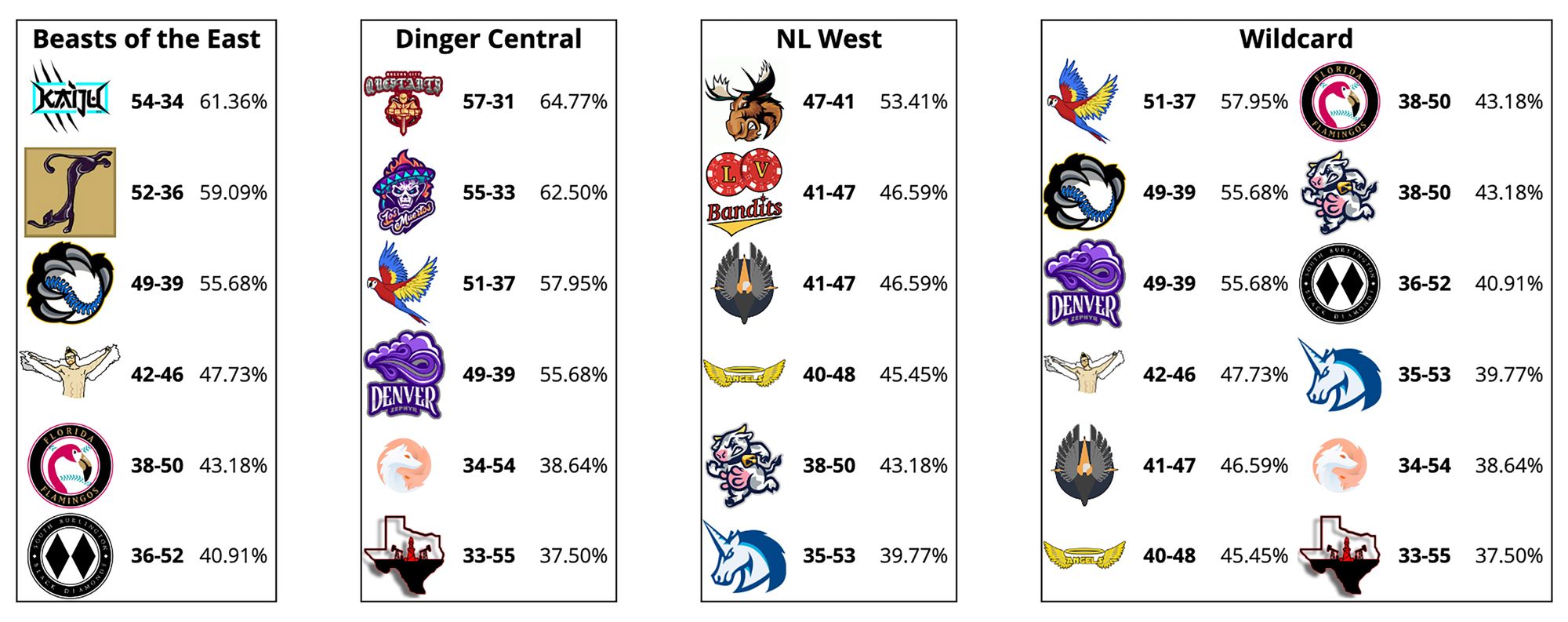 SBaSABR Season 4 Predictions