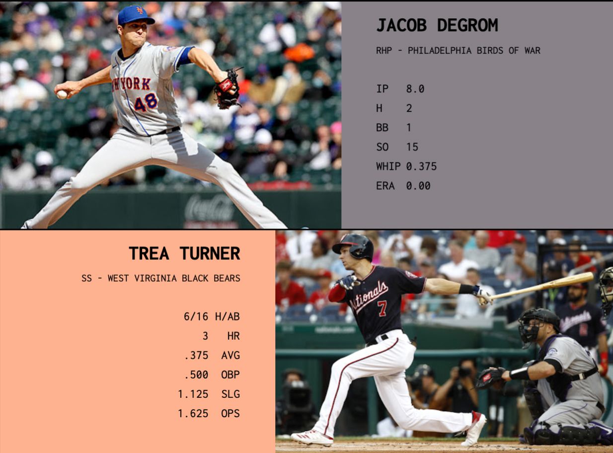 SBaSABR Players of the Week - Week 4