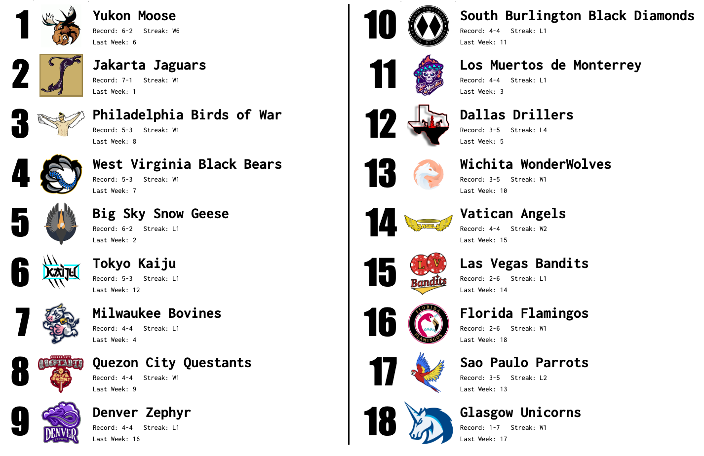 SBaSABR Power Rankings - Week 2