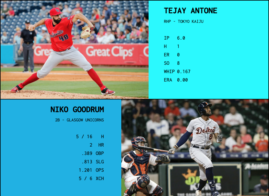 SBaSABR Players of the Week - Week 2