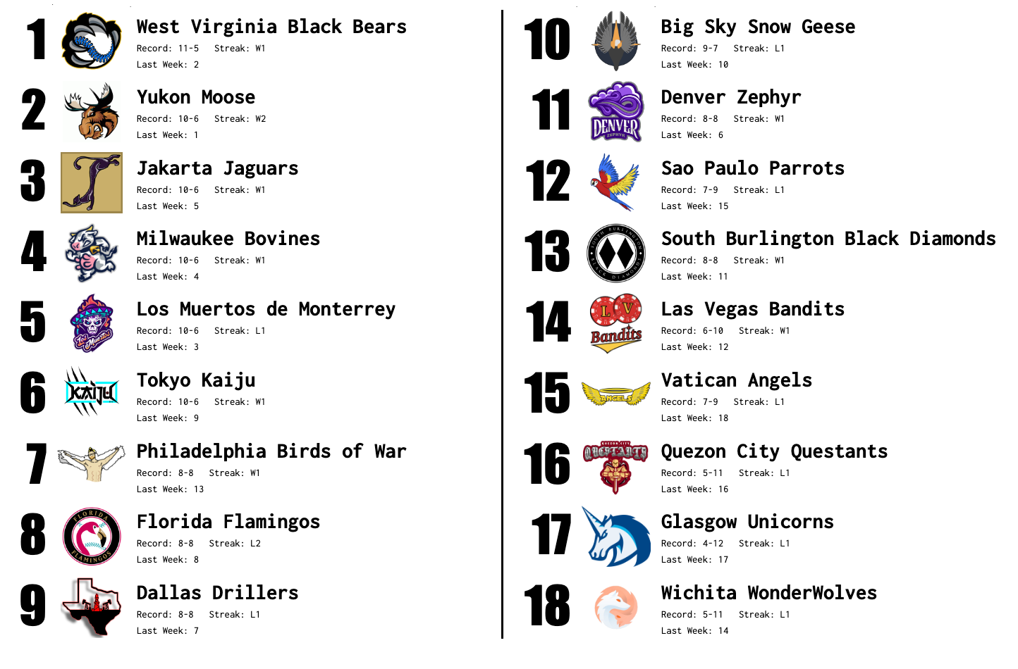 SBaSABR Power Rankings - Week 4