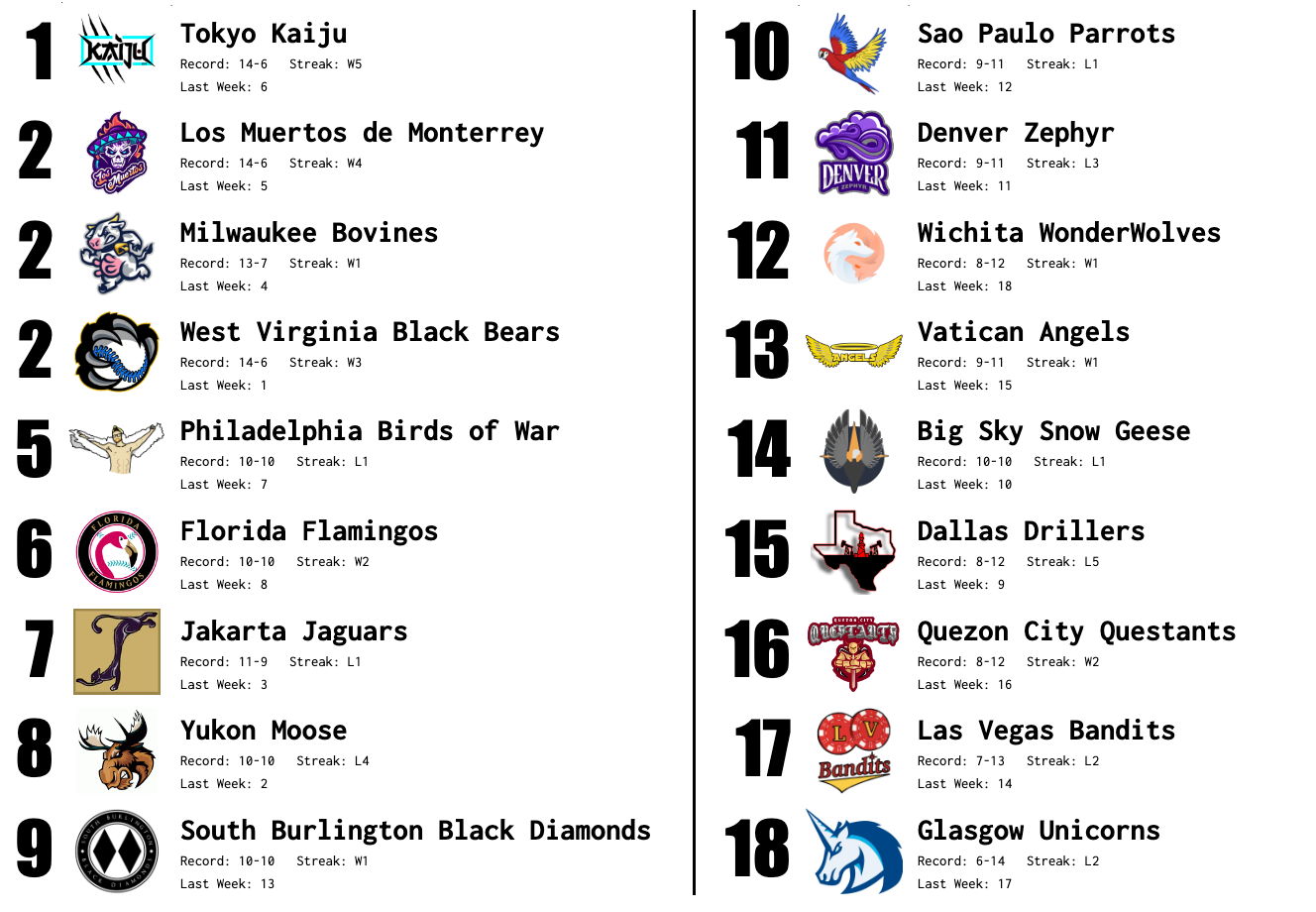 SBaSABR Power Rankings - Week 5