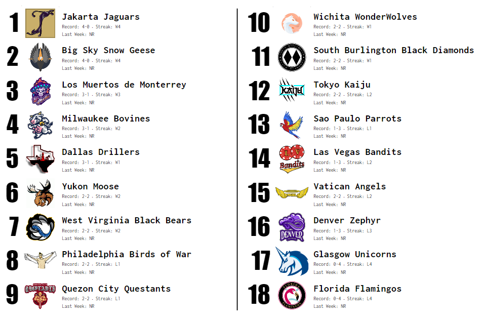 SBaSABR Power Rankings - Week 1