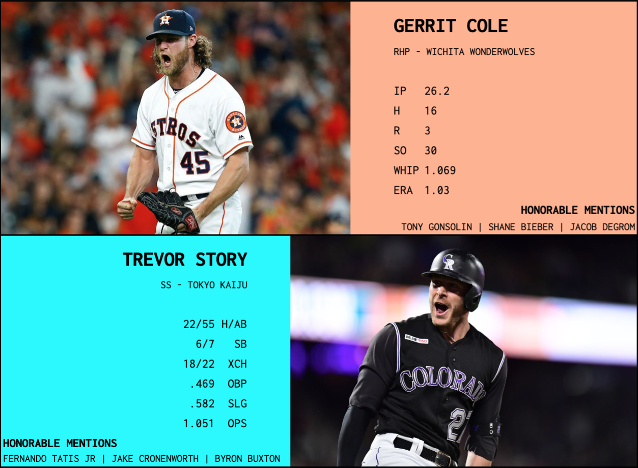 SBaSABR Players of the Month - Month 2