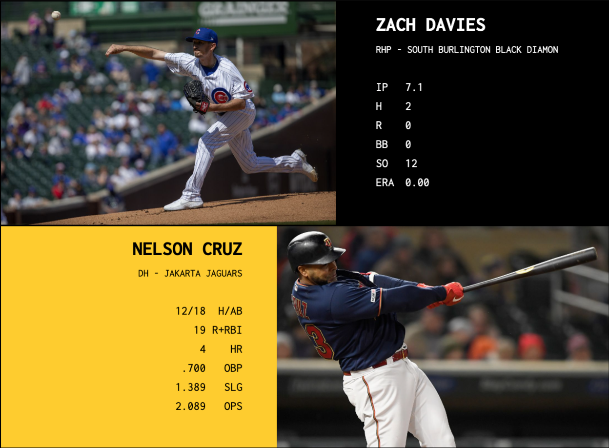 SBaSABR Players of the Week - Week 9