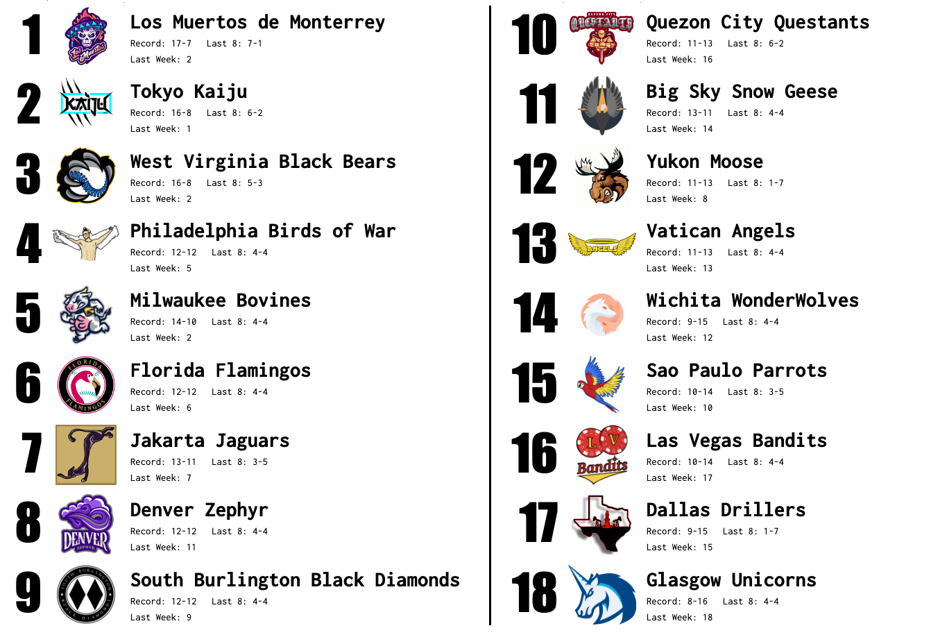 SBaSABR Power Rankings - Week 6