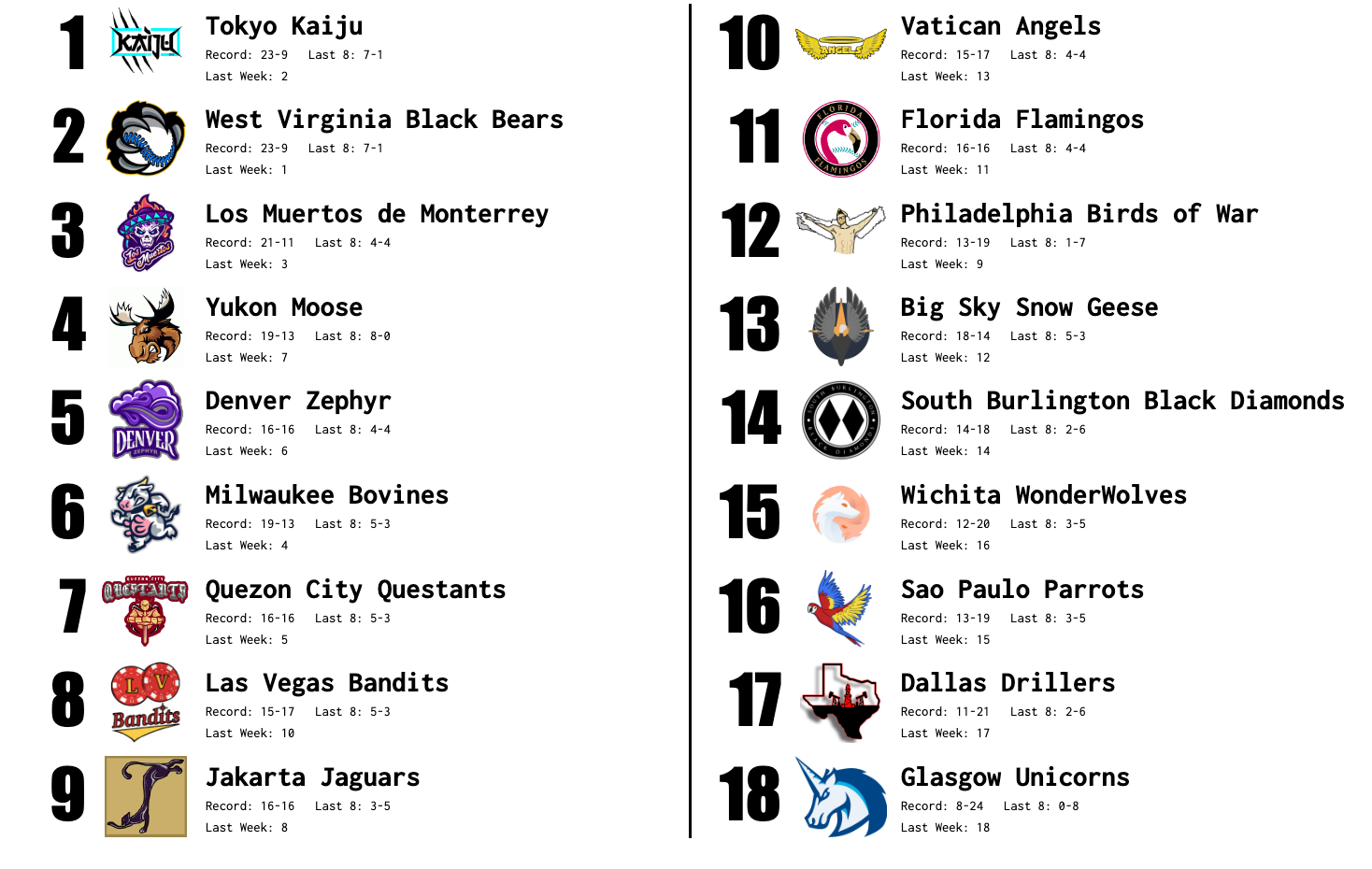 SBaSABR Power Rankings - Week 8