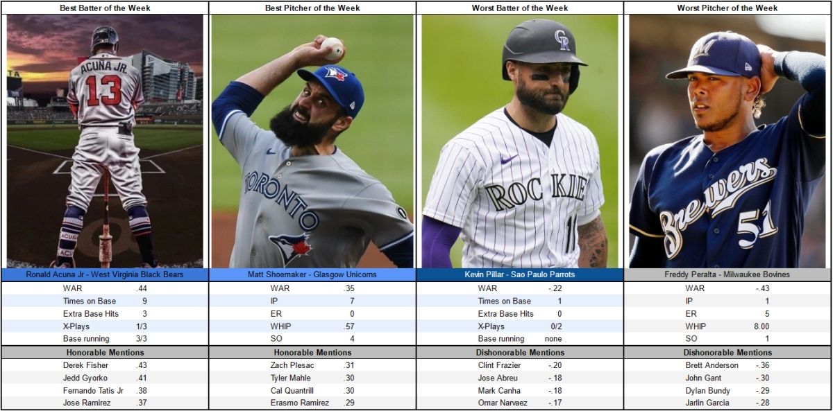 Week 13 foxxWAR Players of the Week