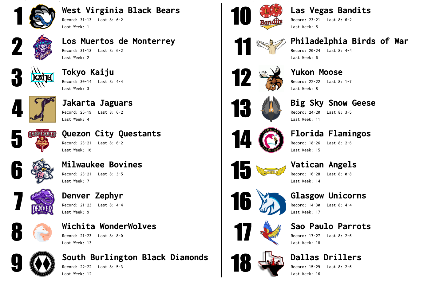 SBaSABR Power Rankings - Week 11