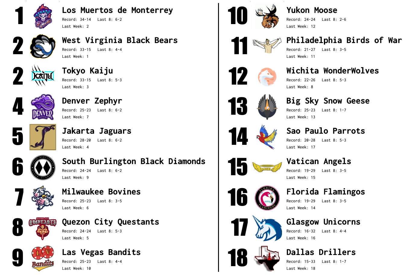 SBaSABR Power Rankings - Week 12