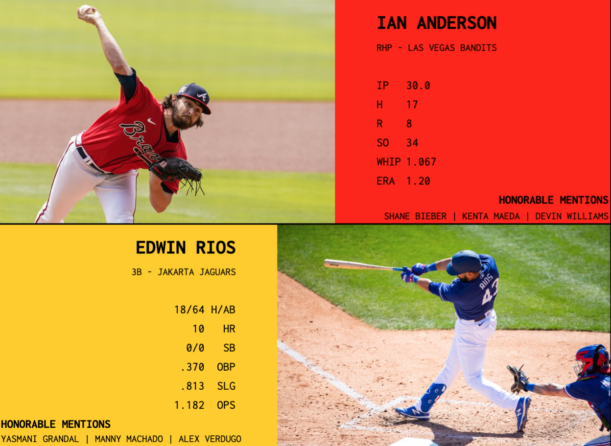 SBaSABR Players of the Month - Month 4