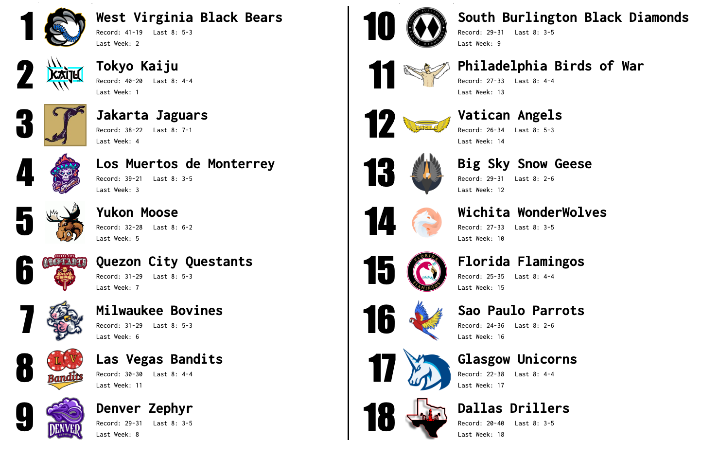 SBaSABR Power Rankings - Week 15