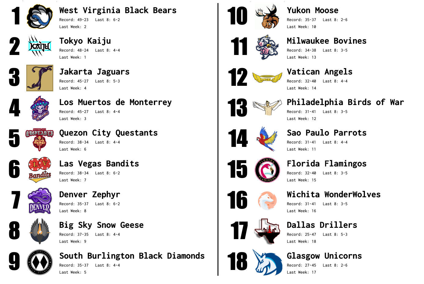 SBaSABR Power Rankings - Week 18