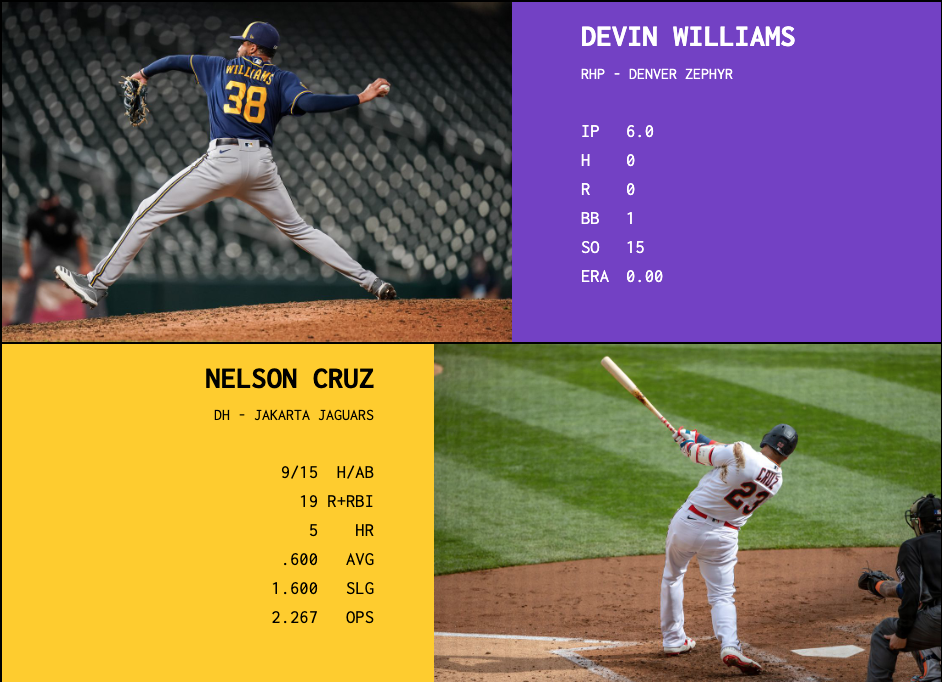 SBaSABR Players of the Week - Week 15