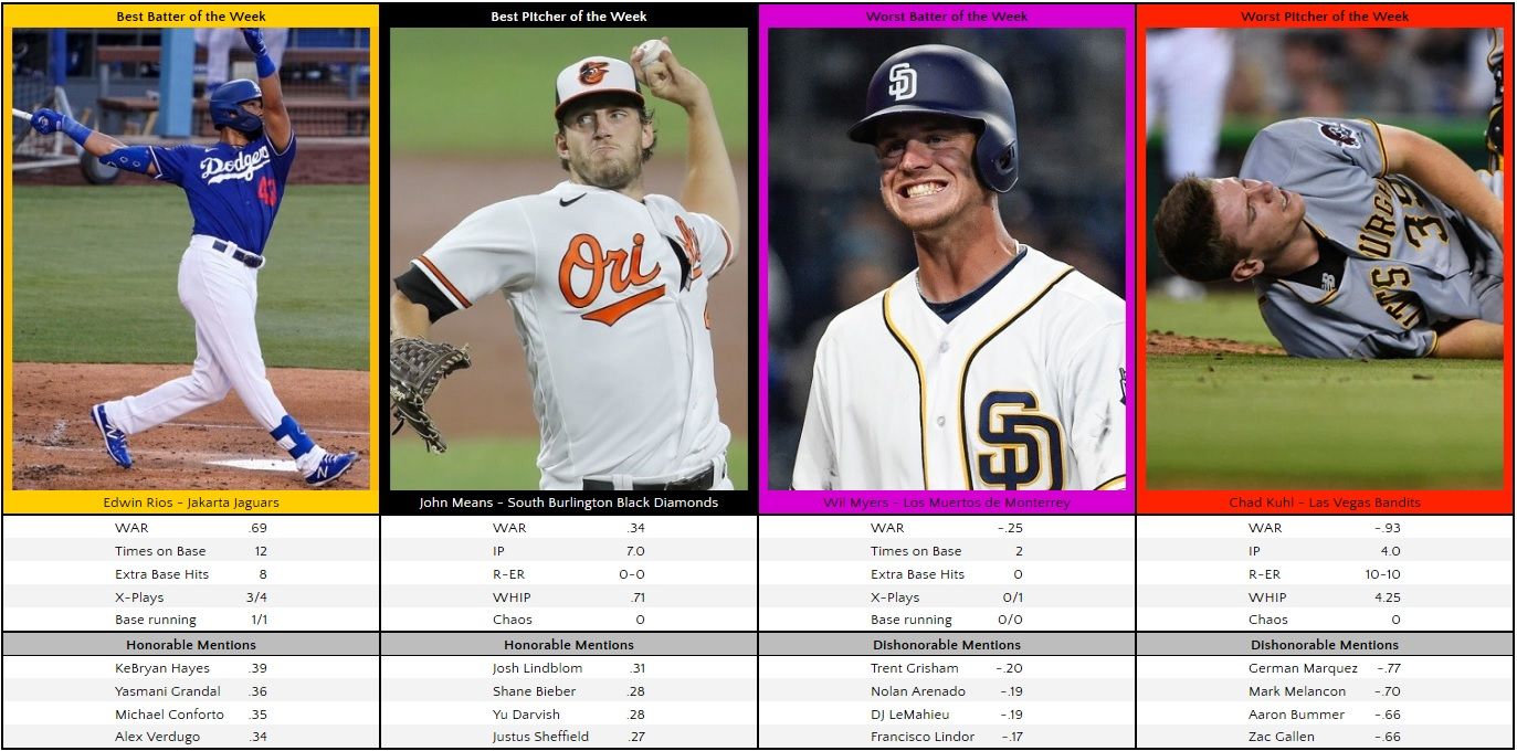 Week 16 foxxWAR Best and Worst