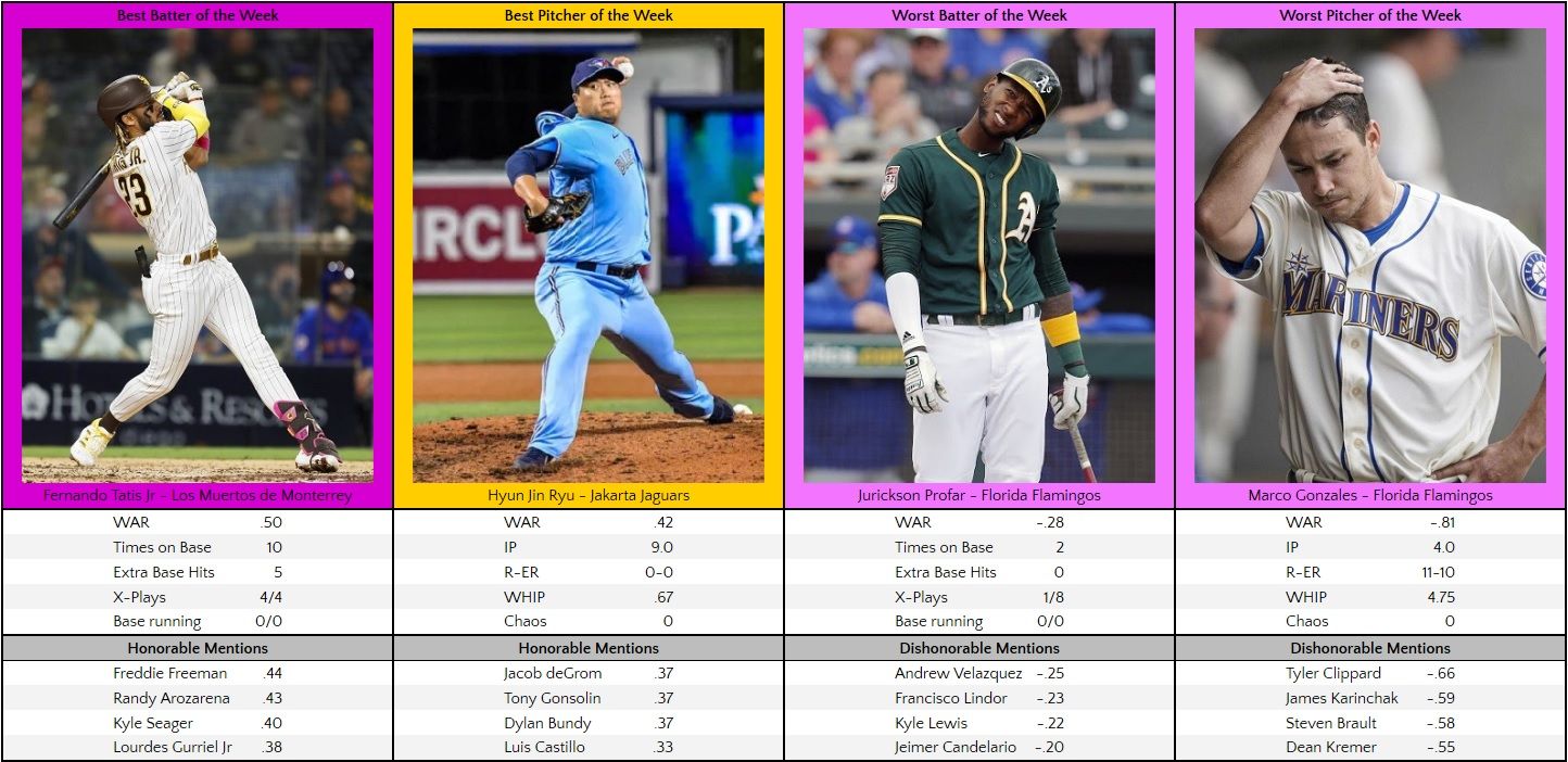 foxxWAR Best and Worst of Week 17