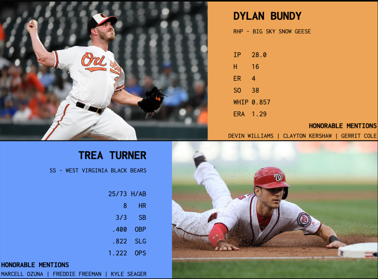 SBaSABR Players of the Month - Month 5