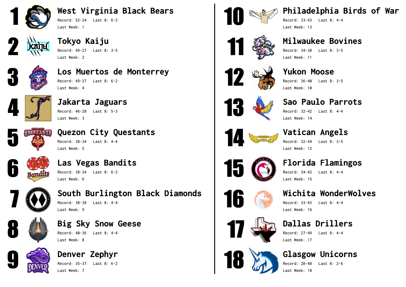 SBaSABR Power Rankings - Week 19