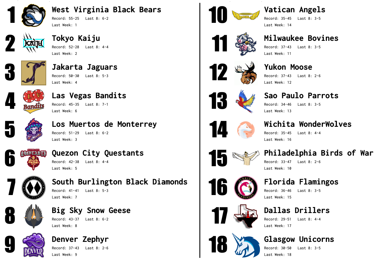 SBaSABR Power Rankings - Week 20