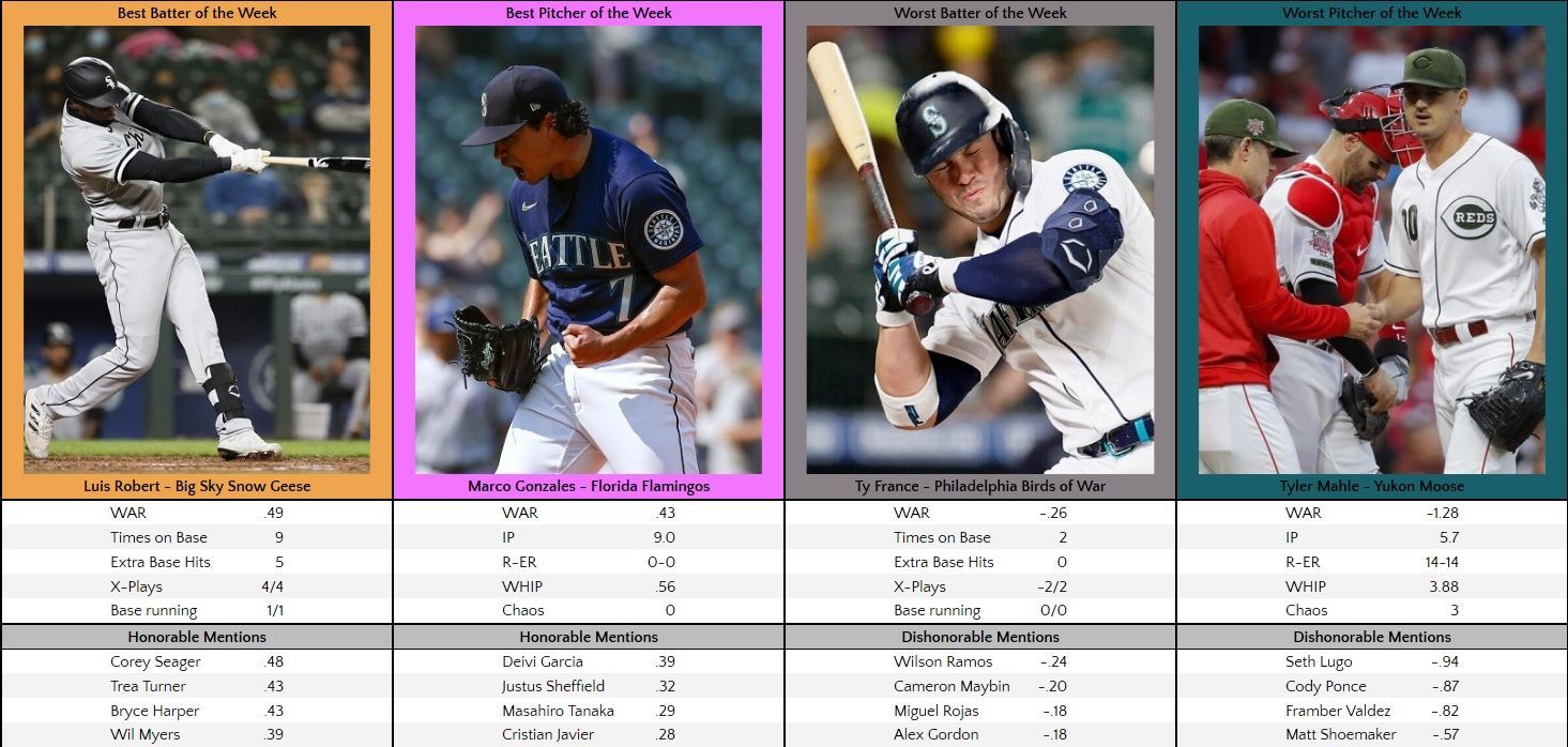 Week 22 foxxWAR Players of the Week