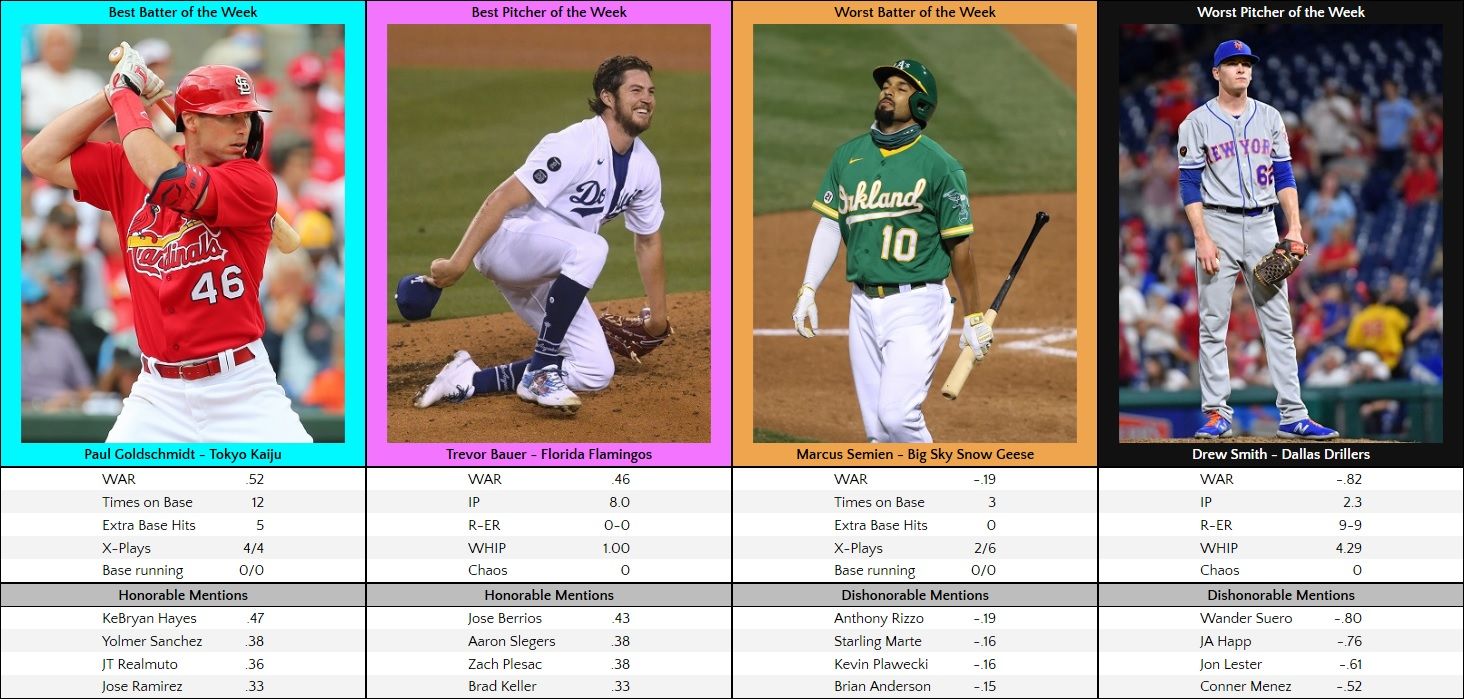 Week 20 foxxWAR Players of the Week