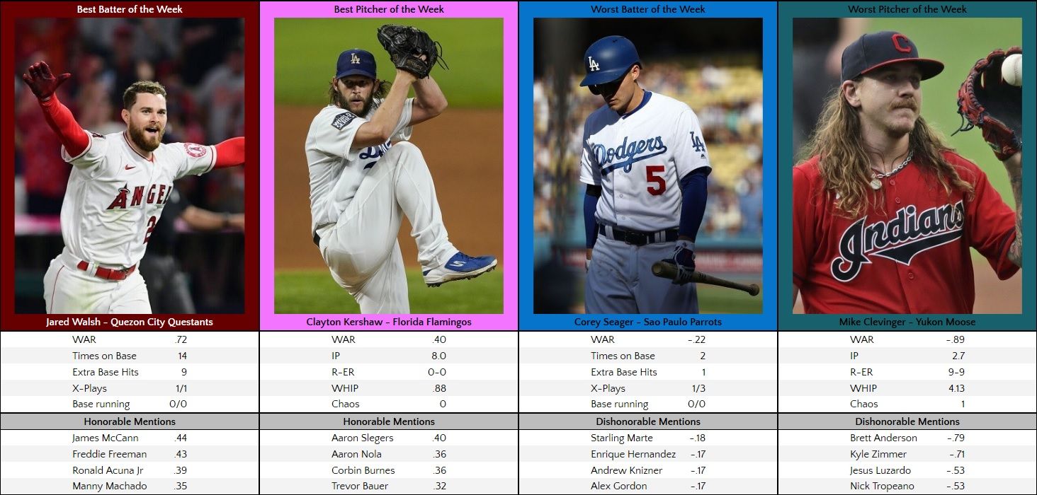 Week 21 foxxWAR Players of the Week
