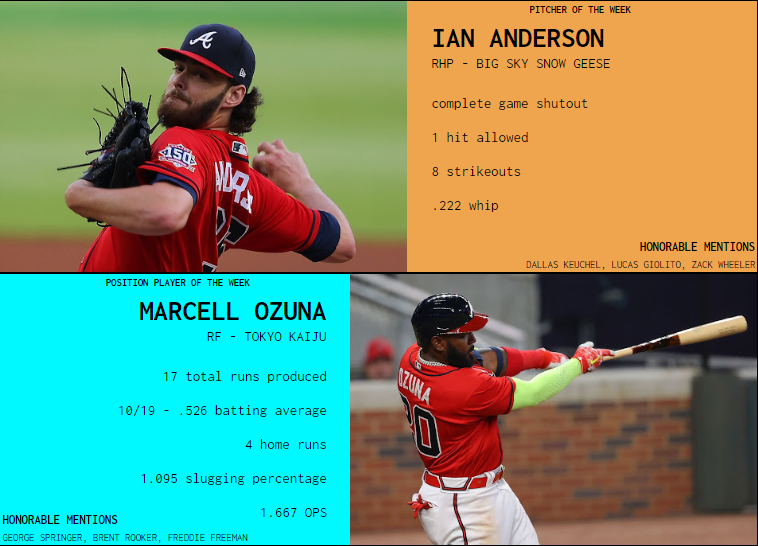 SBaSABR Players of the Week - Week 05