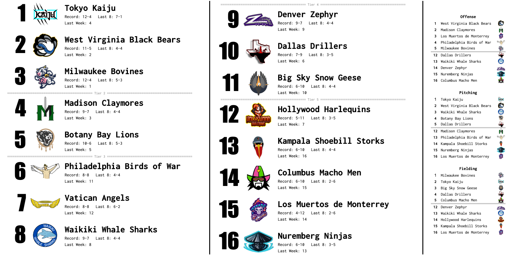 SBaSABR Power Rankings - Week 04