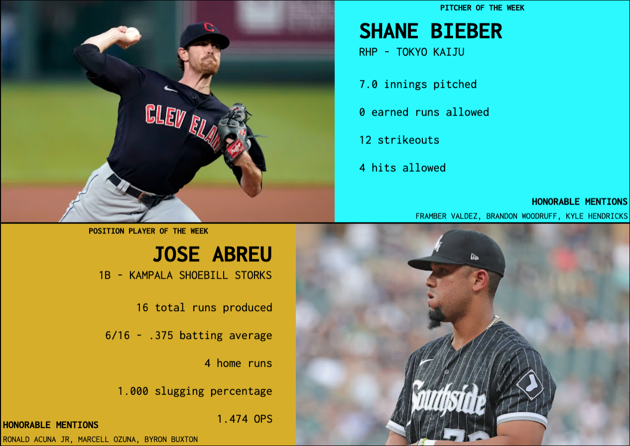 SBaSABR Players of the Week - Week 06