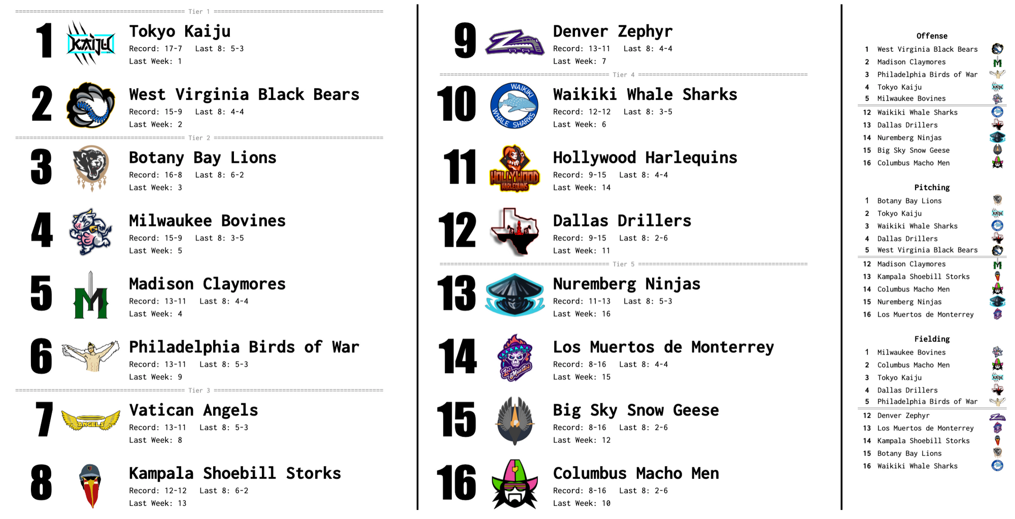 SBaSABR Power Rankings - Week 06