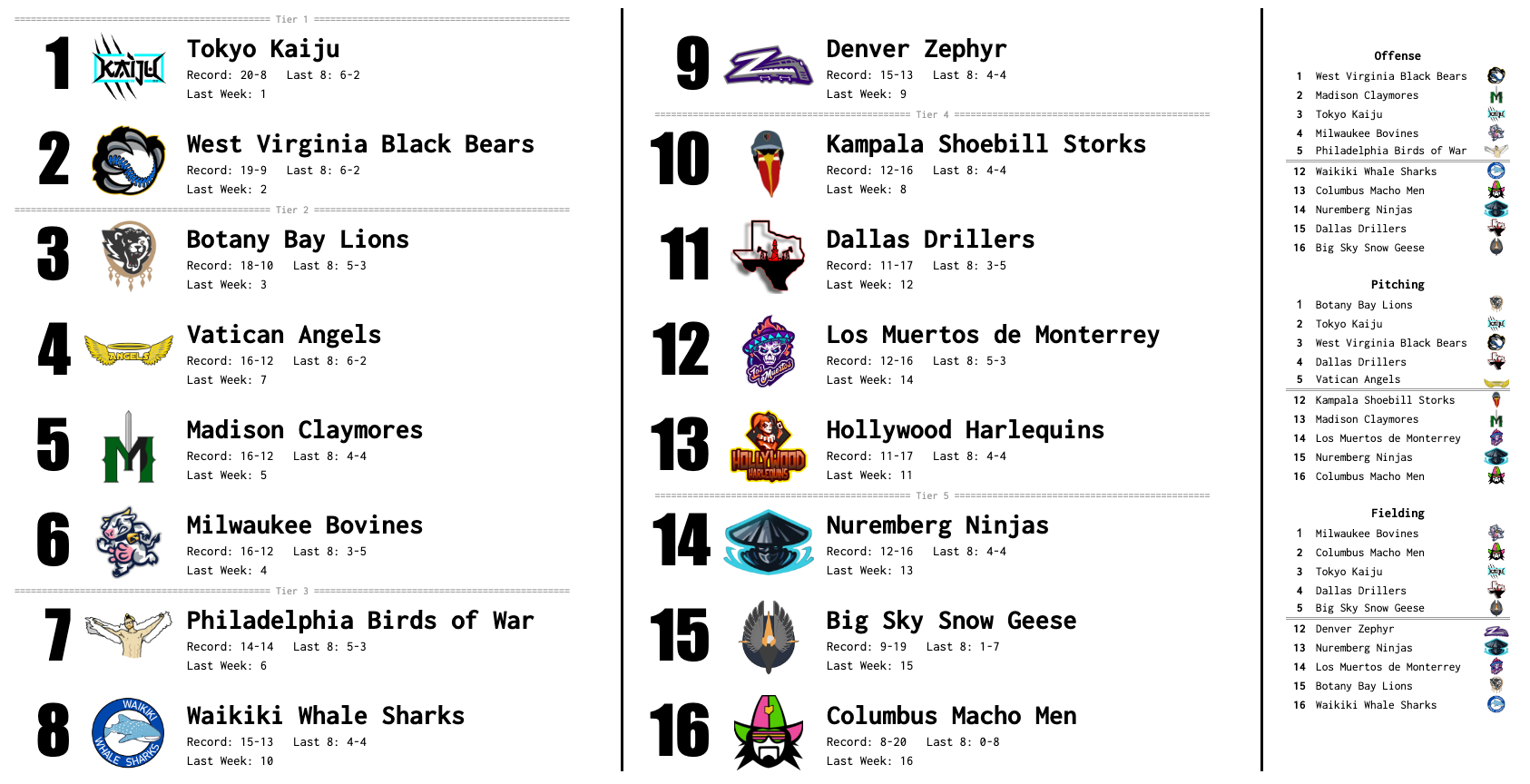 SBaSABR Power Rankings - Week 07