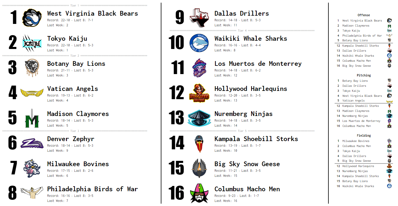 SBaSABR Power Rankings - Week 08