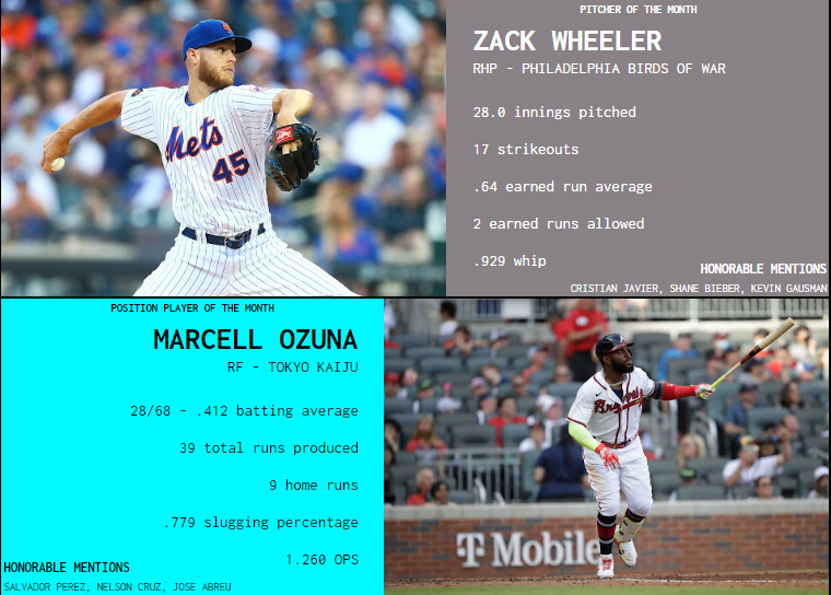 SBaSABR Players of the Month - Month 02