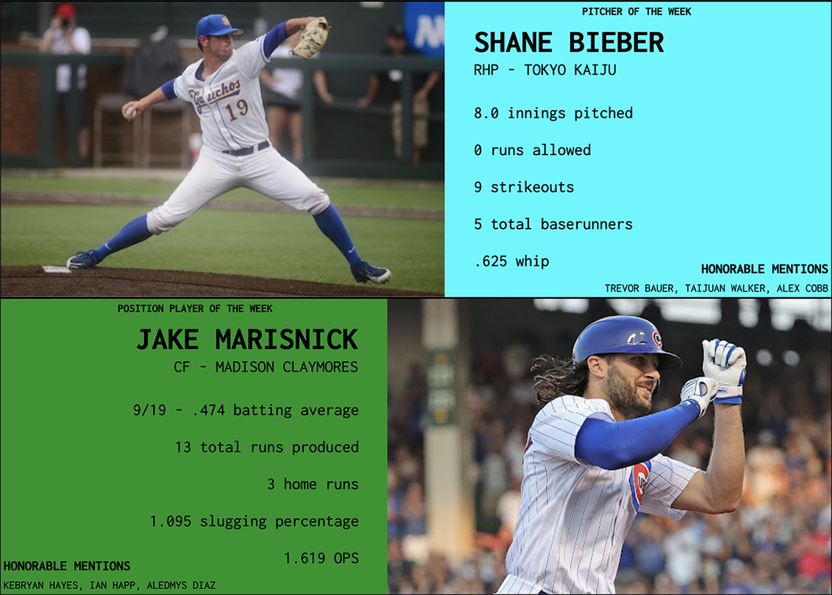 SBaSABR Players of the Week - Week 13