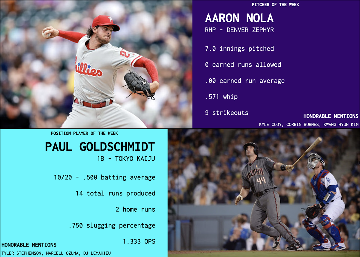 SBaSABR Players of the Week - Week 12