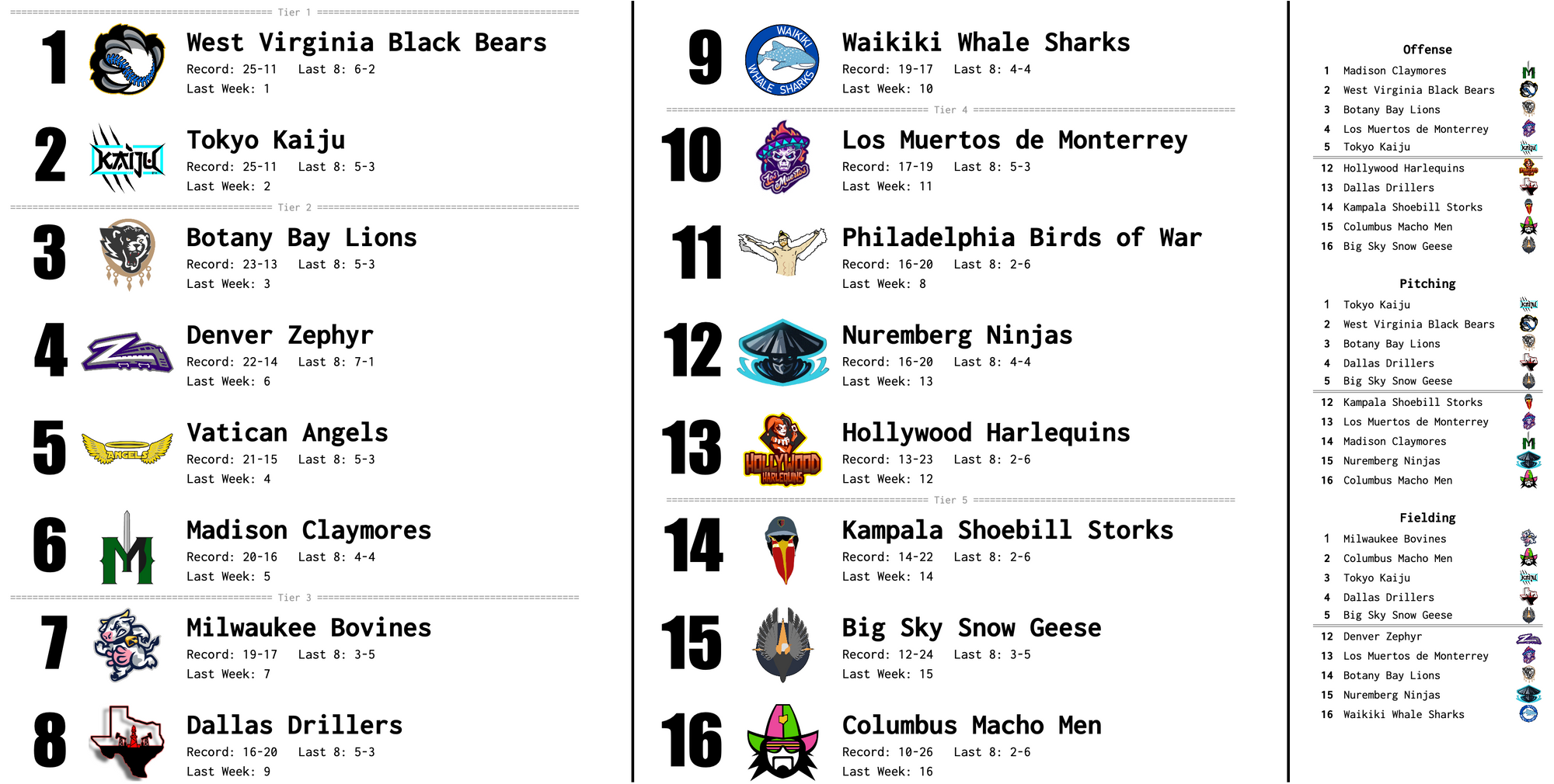 SBaSABR Power Rankings - Week 09
