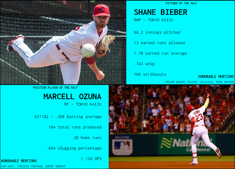 SBaSABR Players of the First Half