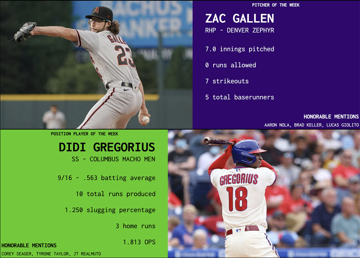 SBaSABR Players of the Week - Week 15