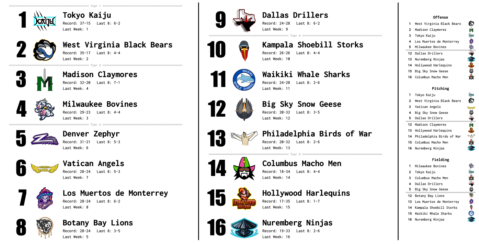 SBaSABR Power Rankings - Week 13