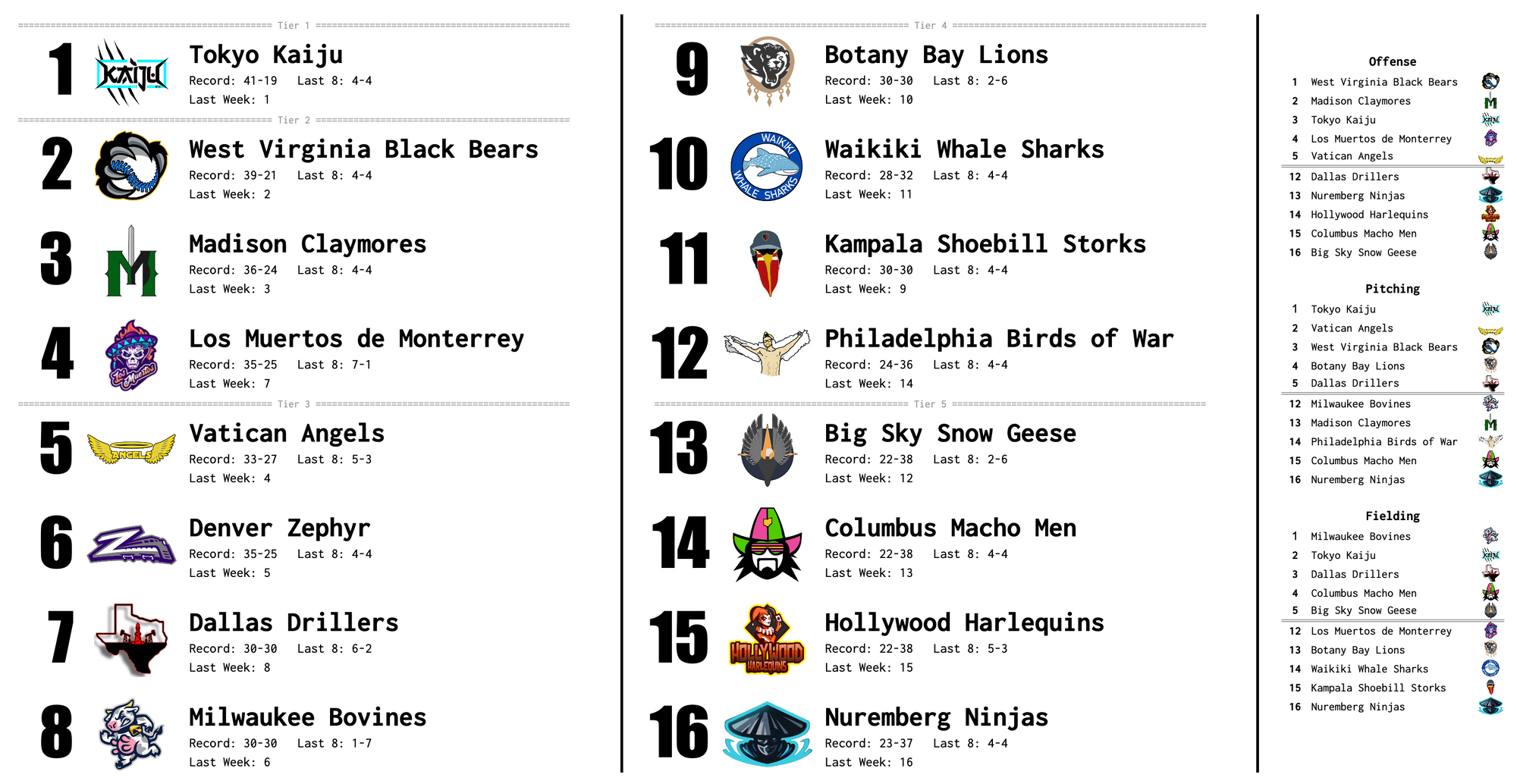 SBaSABR Power Rankings - Week 15