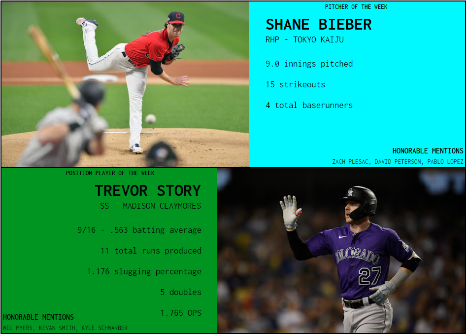 SBaSABR Players of the Week - Week 14