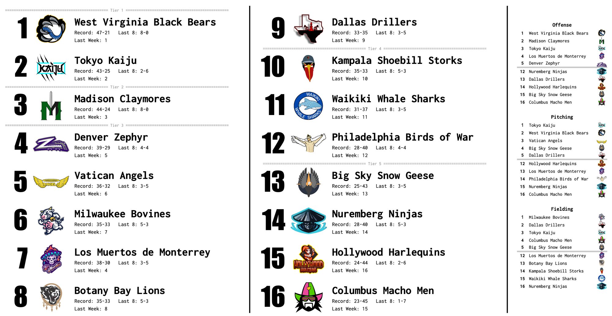 SBaSABR Power Rankings - Week 17
