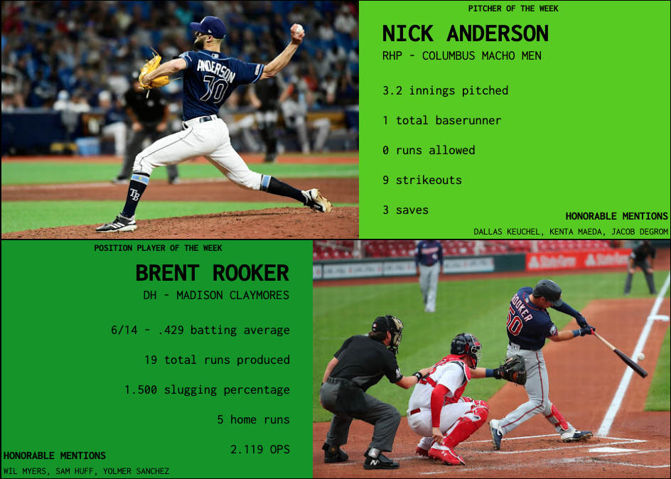 SBaSABR Players of the Week - Week 20