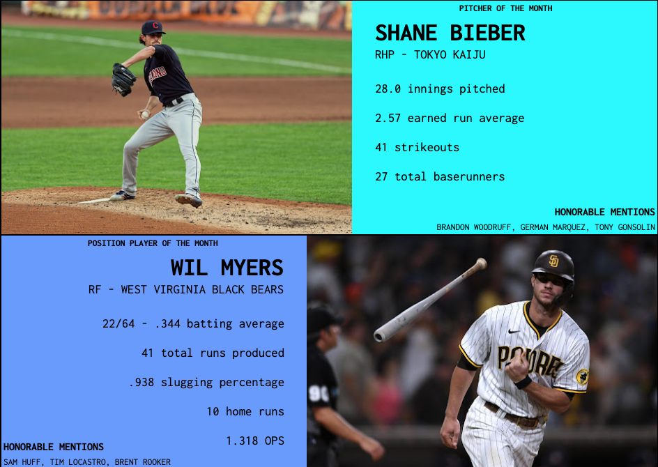 SBaSABR Players of the Month - Month 05
