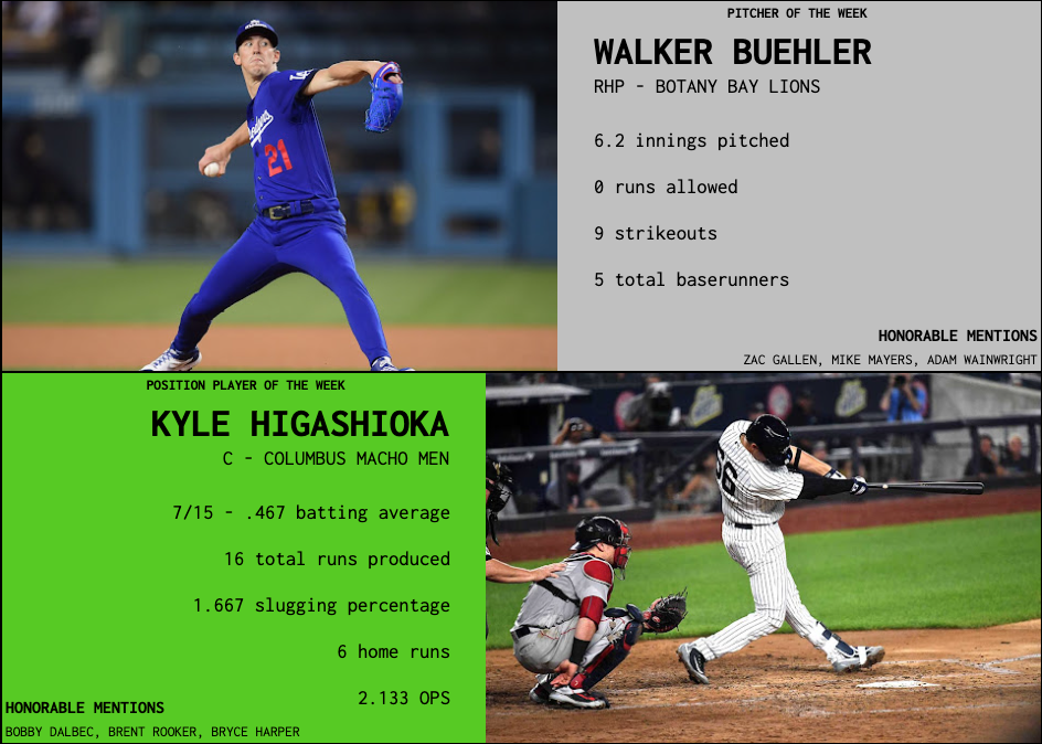 SBaSABR Players of the Week - Week 21