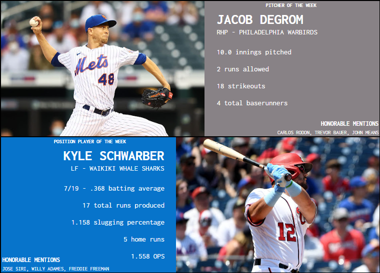 SBaSABR Players of the Week - Week 01