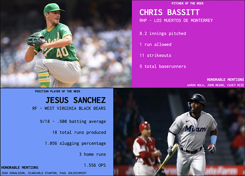 SBaSABR Players of the Week - Week - 05