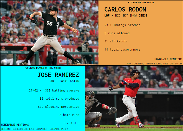 SBaSABR Players of the Month - Month 01