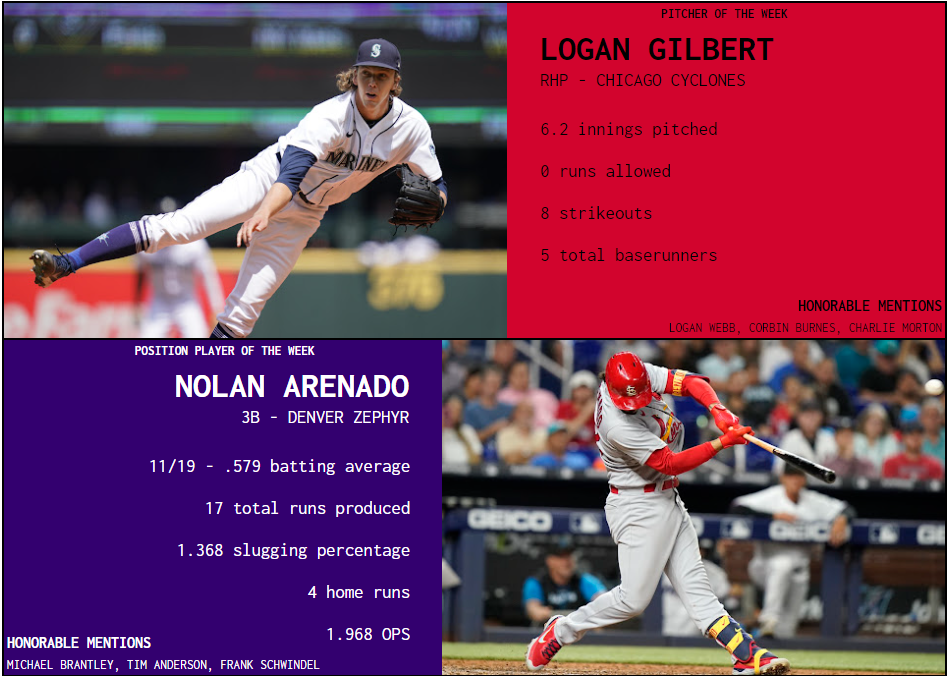 SBaSABR Players of the Week - Week 07