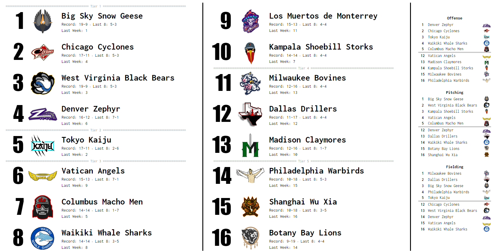 SBaSABR Power Rankings - Week 07